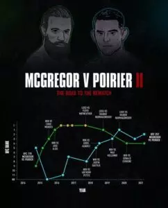 McGregor versus Poirier