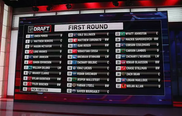 Capitals Draft Selections